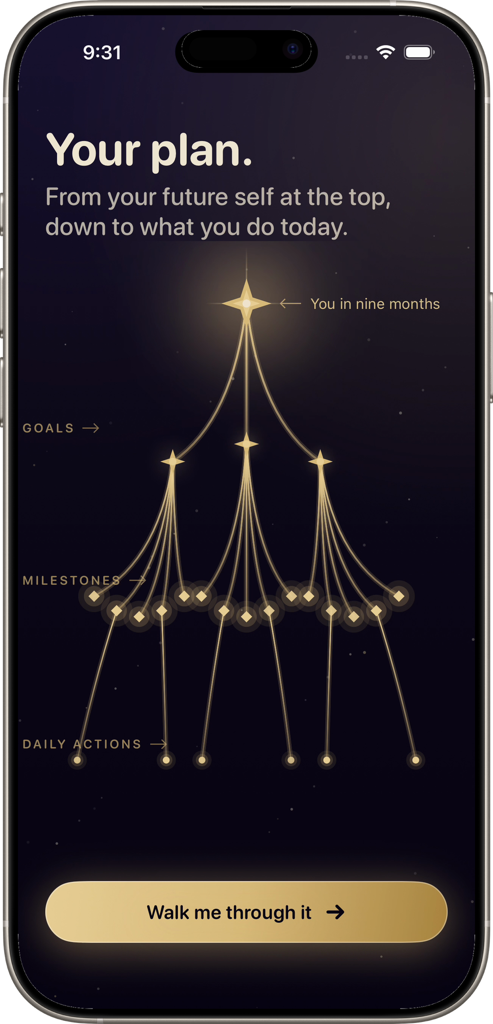 Aspra on iPhone drawing a plan: three goals over nine months, branching into monthly milestones and the daily actions underneath them.